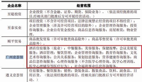 至信药业实控人资金拆借频繁，核心技术人员“突击”引进，投资活动引关注