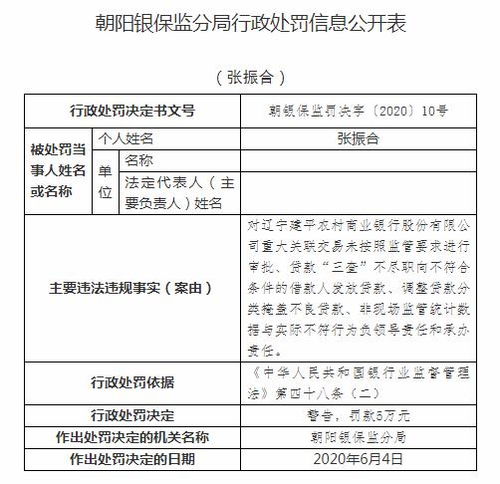 主要股东以非自有资金入股，辽宁建平农商行领200万罚单，10名员工被处分