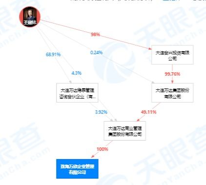 万达深耕珠海布局 万欣企业管理成立，注册资本逾千万元聚焦自由投资