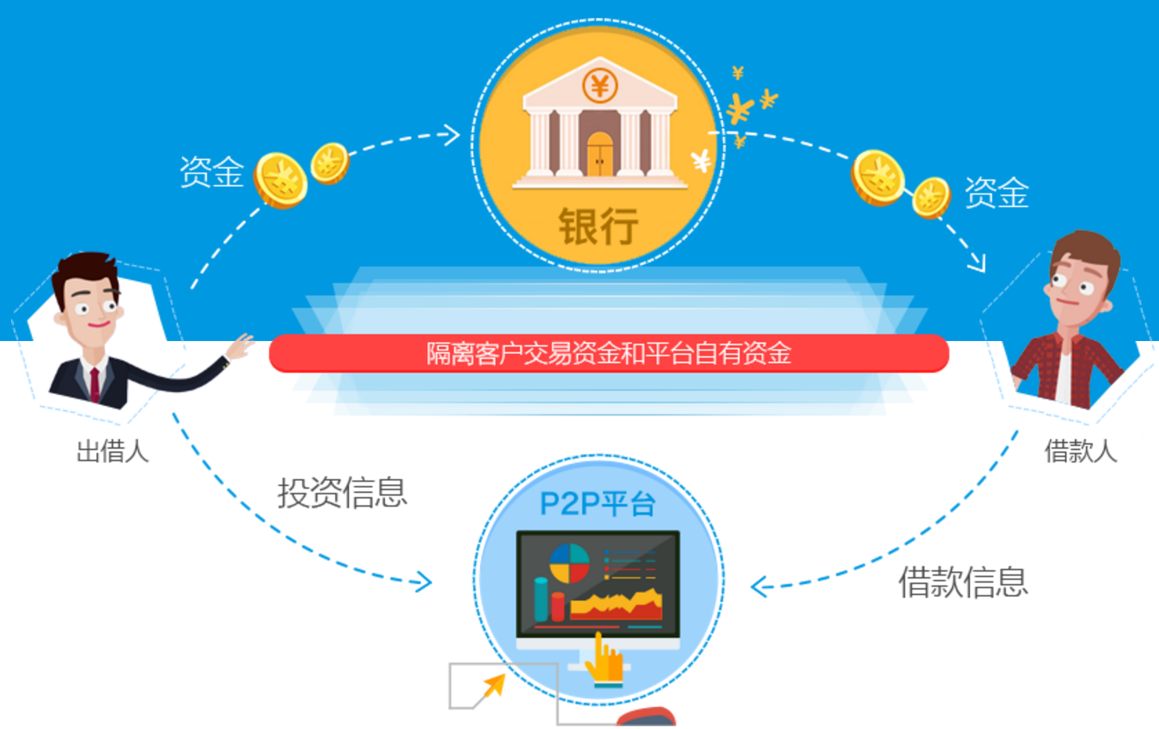 投哪网 广东排名头部的光环下，资金存管与逾期数据疑云待解